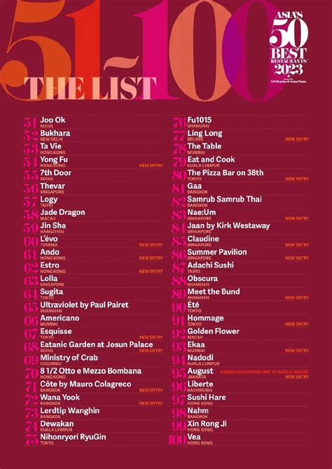 asia top 50 restaurants|world best 50.